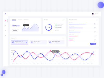 Station Dashboard charts clean crm dashboard data experience interface tasks ui user ux