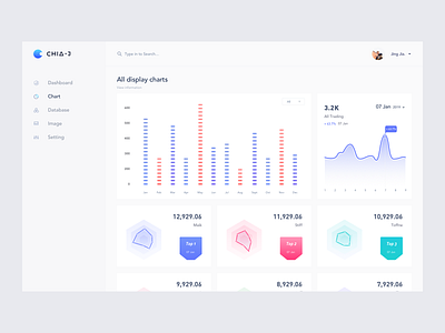 Ui Exercises18/100 Charts charts clean crm dashboard data design interface ui