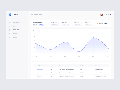 Ui Exercises19/100 Database charts clean crm dashboard data design interface ui