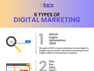 6 Types of Digital Marketing by Remote Stacx Solution Pvt. Ltd on Dribbble