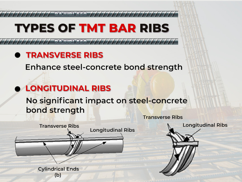Types of TMT Bar Ribs by Rajuri Steels and TMT Bars on Dribbble