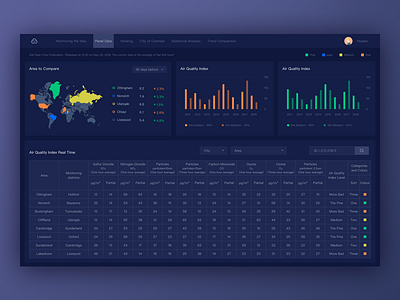 A Monitoring Module Interface Design