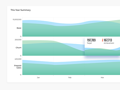 Data Visualization