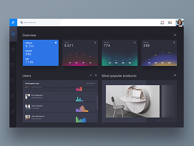 Dashboard Overview analytics charts dark dashboard graphs interface minimal simple stats ui user interface ux