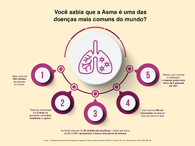 Astrazeneca - Fazbem