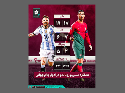 Messi vs Ronaldo. design graphic graphic design graphicdesigner messi photomontage poster ronaldo soccer