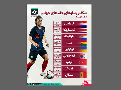 Surprise! design graphic graphic design graphicdesigner photomontage poster soccer