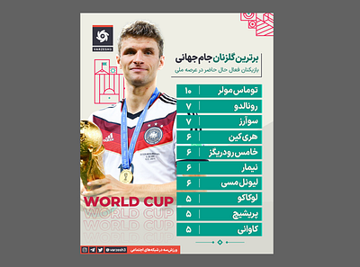 Top scorer design graphic graphic design graphicdesigner photomontage poster soccer worldcup