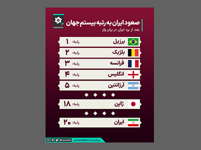 World Ranking