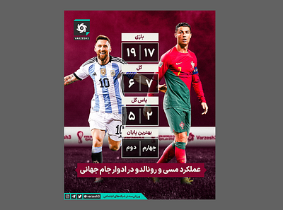 Messi vs Ronaldo design graphic graphic design graphicdesigner poster
