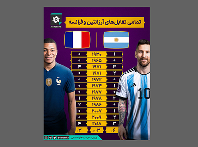 Arg Vs Fra argentina design france graphic graphic design graphicdesigner mbappe messi soccer