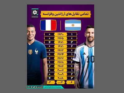 Arg Vs Fra argentina design france graphic graphic design graphicdesigner mbappe messi soccer