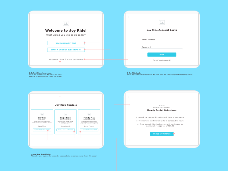 Joy Ride Kiosk Wireframe Feature By Hannah Schauer On Dribbble