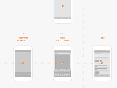 Flow app chart flow interface iphone mobile prototype ui ux wireframe