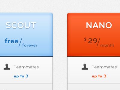 Pricing tables