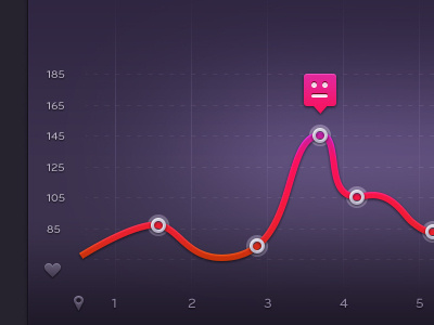 Graph app data graph heart purple rate running timeline