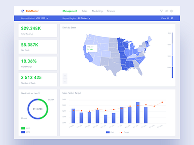 Dashboard analytics dashboard data management sales statistics stats