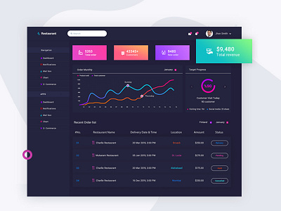 Restaurant Dashboard app cafe chart clean color creative dark dashboard data design food gradient marketing restaurant dashboard typography ui ux