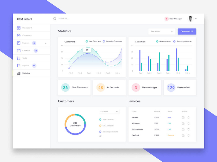 Dashboard I by Kacper Michalik on Dribbble