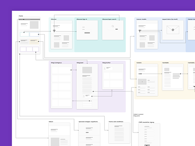 Repositive.io - Site map site flow site map thumbnail wireframe