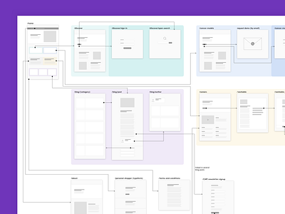 Repositive.io - Site map