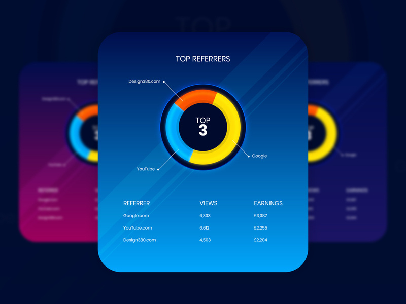 Editable Charts Graphs