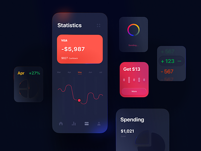 Statistic for Banking Mobile App app blur chart compositions controls dashboard diagram glass graph interface mobile screens ui ux ux design watch