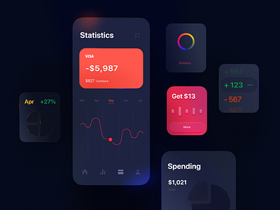 Statistic for Banking Mobile App