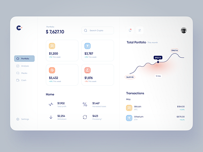 Dashboard design for Wolly admin app banking dashboard finance fintech interface ui uiux ux