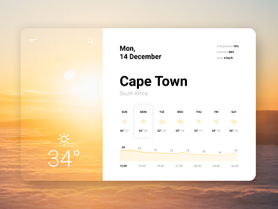 Weather Desktop App cloudy desktop app rainy sunny ui ux weather