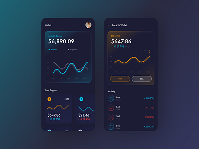 Mobile Investment Concept Style Study buy cards dark interface exploration futura gradients graphs investment mobile app sell streetlight style study trading ui design