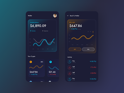 Mobile Investment Concept Style Study