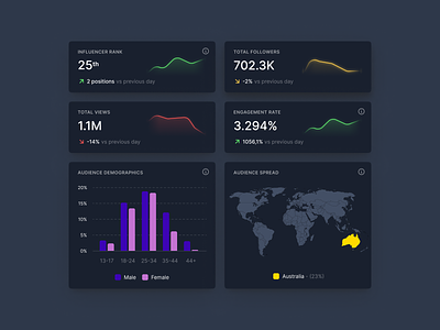 Profile stats - Infographics