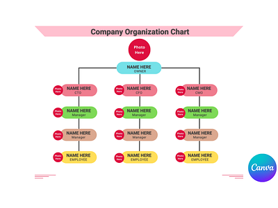 Organization Chart Canva Template|Check Description to order. by Moeed ...