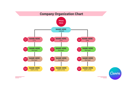 Organization Chart Canva Template|Check Description to order. 3d animation branding buy canva channel chart design fiverr graphic design gumroad logo motion graphics order organization structure template ui youtube