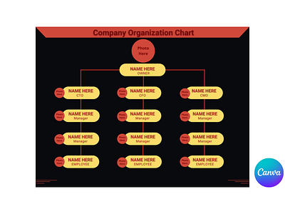 Organization Chart Canva Template|Check Description to order. 3d animation branding buy canva channel chart company design fiverr graphic design gumroad logo motion graphics order organization structure template ui youtube