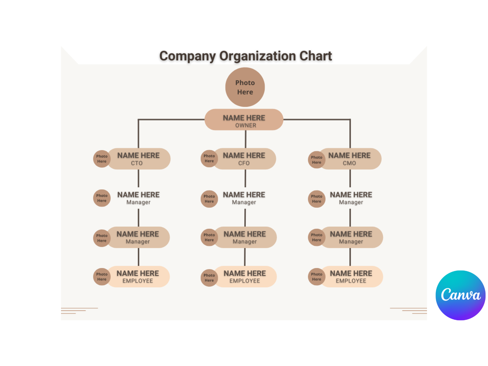 Organization Chart Canva Template|Check Description to order. by Moeed ...