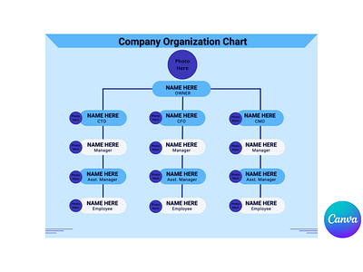 Organization Chart Canva Template Check Description to order by Moeed