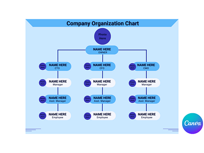 Organization Chart Canva Template|Check Description to order. 3d animation branding buy canva channel chart company design fiverr graphic design gumroad illustration logo motion graphics order organization template ui youtube