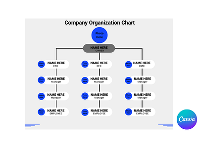 Organization Chart Canva Template|Check Description to order. 3d animation branding canva channel chart company design fiverr graphic design gumroad illustration logo motion graphics order organization structure template ui youtube