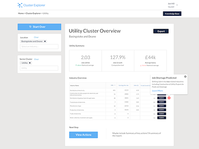 Dashboard Reporting dashboard data form popup summary