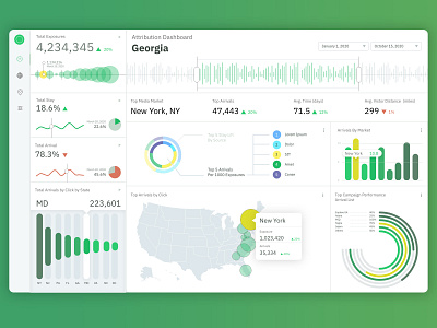 Dashboard charts dashboard data analysis data visualization design graphs product design ui