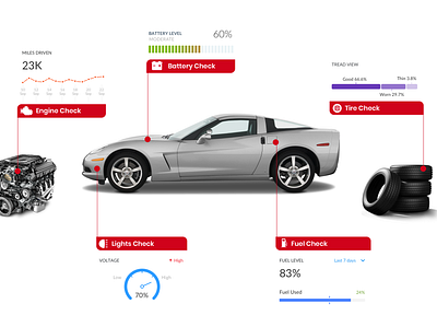 Connected Vehicle Insights appdesign dataviz diagram graphic design graphicdesign insights product design