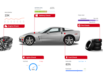 Connected Vehicle Insights