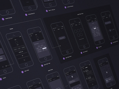 Orbit User Flow ios mobile user experience user flow ux wireframes