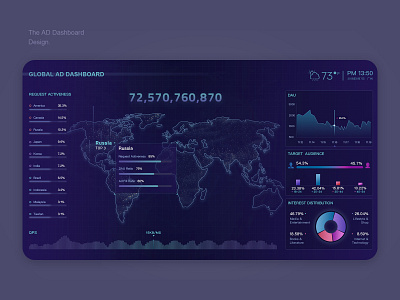 AD Dashboard dashboad dashboard ui design