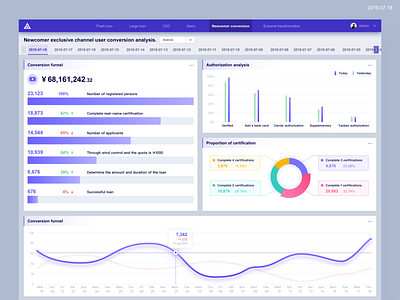 Big data page practice3