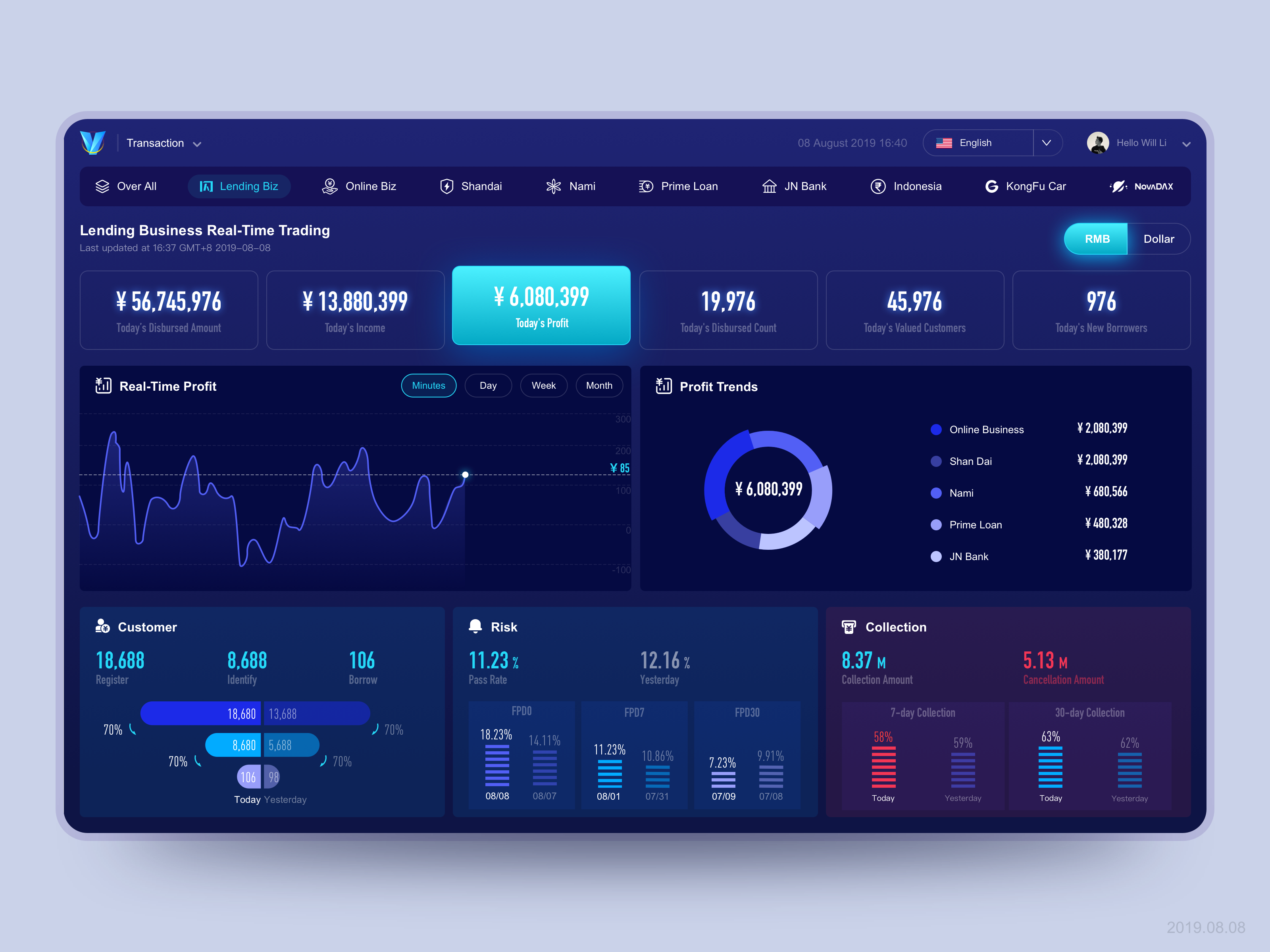 Sub interface. Digital dashboard.