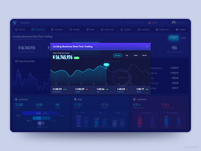 Big data trend chart