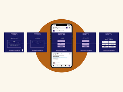 Passionately Prompted Community Brand Identity brand community brand identity branding design design briefs design project graphic design logo logo design passion projects visual identity